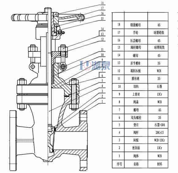 【技术速递】dn100电动闸阀标准尺寸,价格表