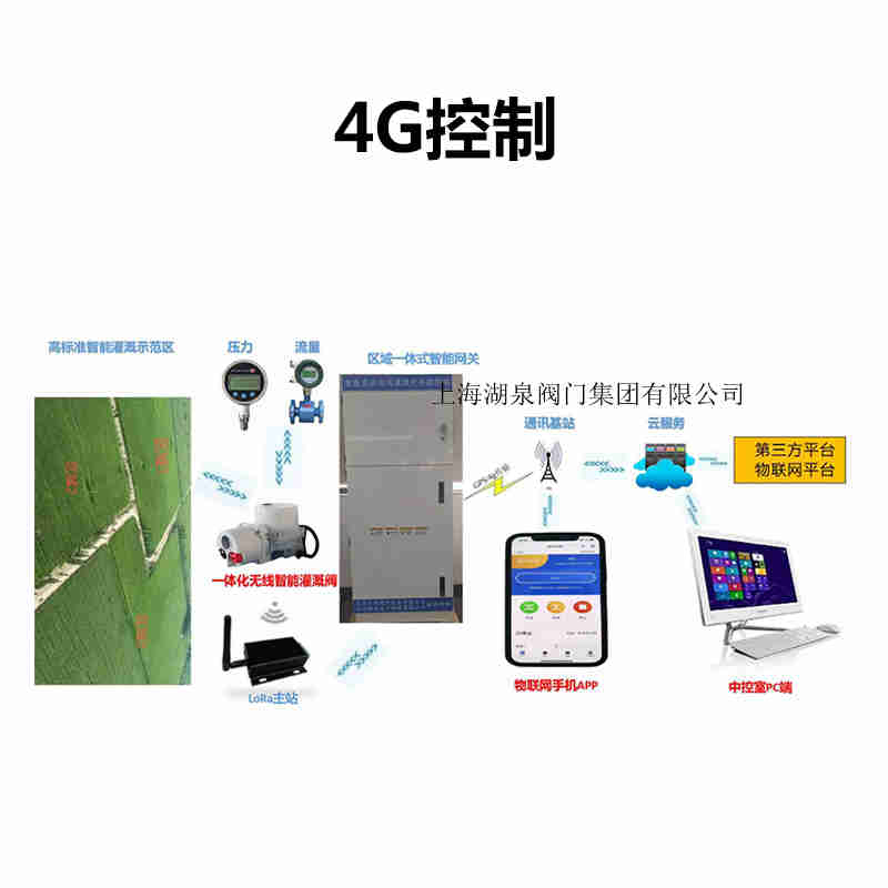 【技术速递】怎么可以手机控制电动阀开关