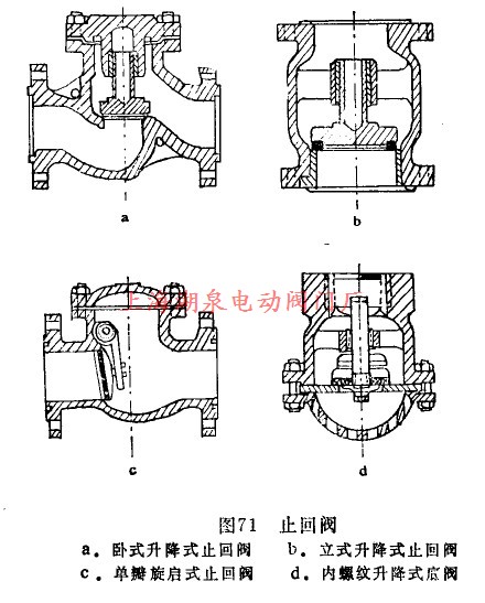 止回阀分几种?工作原理是什么?