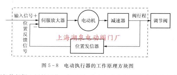 【技术速递】什么是电动执行器?