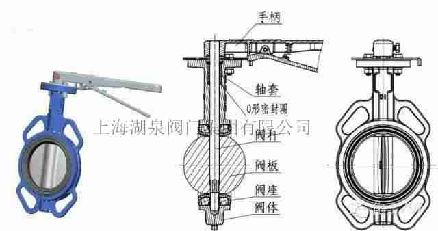 蝶阀型号规格,尺寸对照表